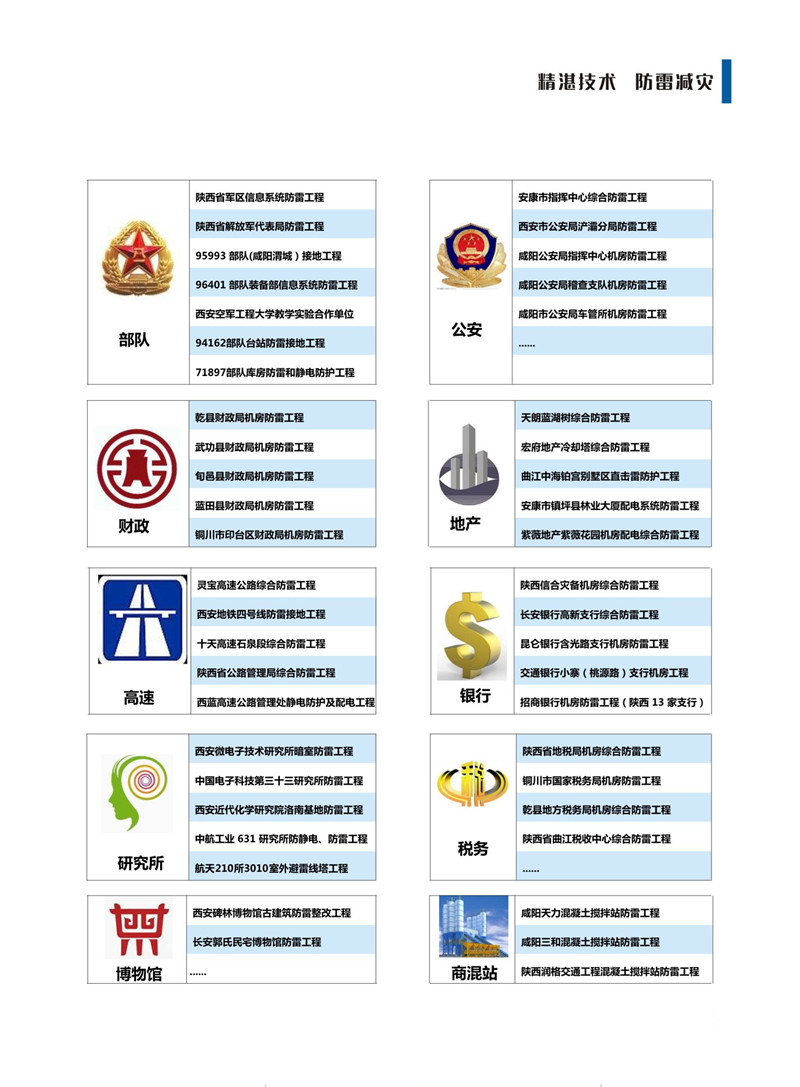“中铁十八局搅拌站防雷工程”项目防雷器安装工程竣工验收