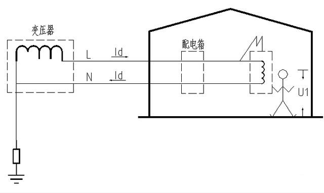 等电位接地与保护接地是一回事吗？两者之间有什么区别？涨知识了