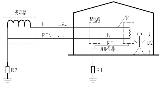 等电位接地与保护接地是一回事吗？两者之间有什么区别？涨知识了