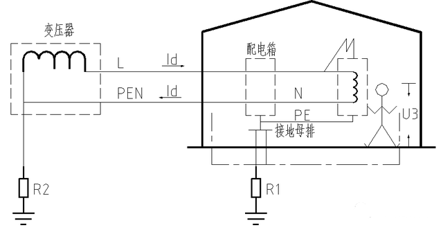 等电位接地与保护接地是一回事吗？两者之间有什么区别？涨知识了