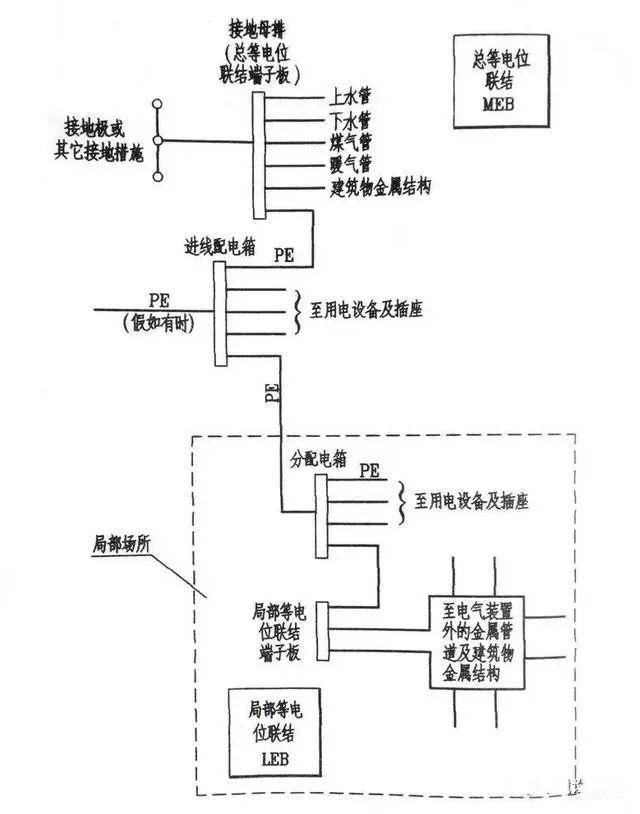 等电位接地与保护接地是一回事吗？两者之间有什么区别？涨知识了