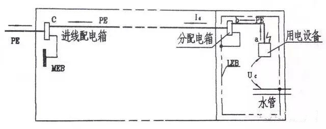 等电位接地与保护接地是一回事吗？两者之间有什么区别？涨知识了