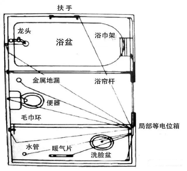 等电位接地与保护接地是一回事吗？两者之间有什么区别？涨知识了