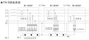 TN-S供电系统的特点是什么？