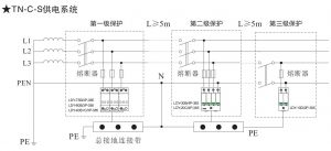 TN-C-S供电系统的特点是什么？