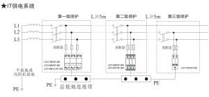IT供电系统的特点是什么？