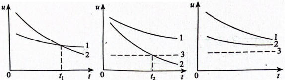 对在防雷工程使用的避雷器有哪些基本要求?