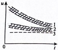 对在防雷工程使用的避雷器有哪些基本要求?